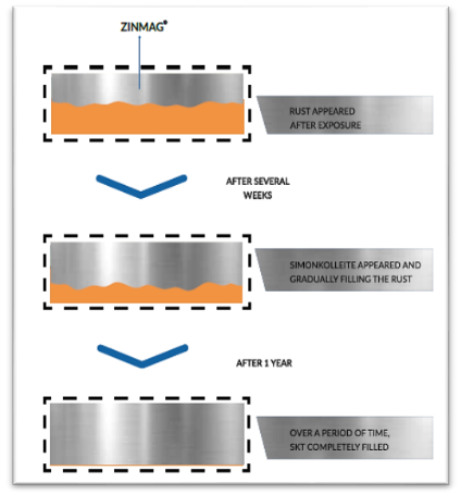 SuperDYMA mechanism image 3