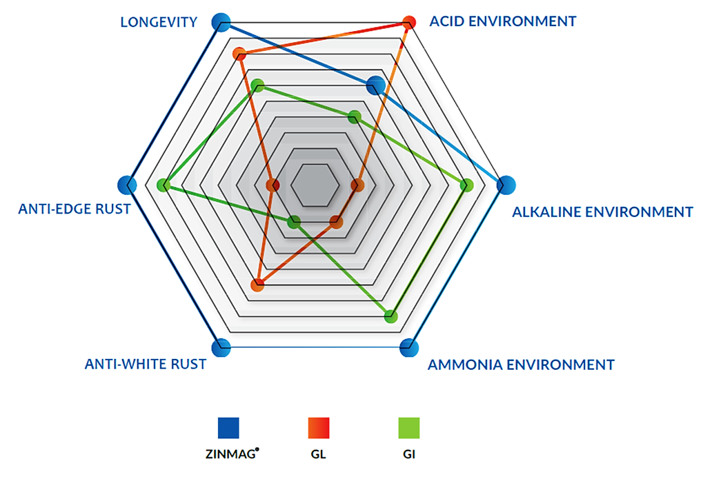 SuperDYMA test figure 13