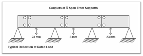 Cable tray deflection span 2